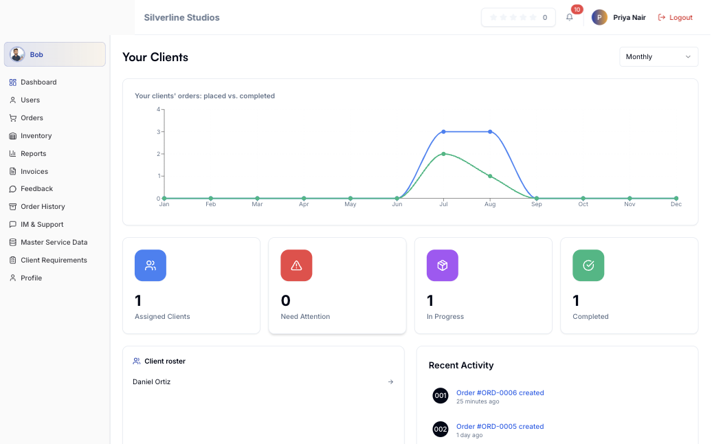 BuildLinks Sub Admin dashboard scoped to one Sub Admin's own assigned clients and their orders in progress